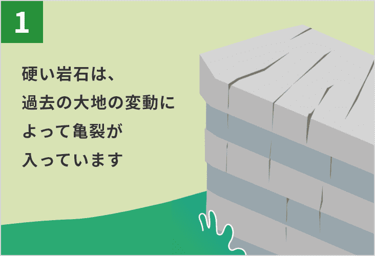 1.硬い岩石は、過去の大地の変動によって亀裂が入っています