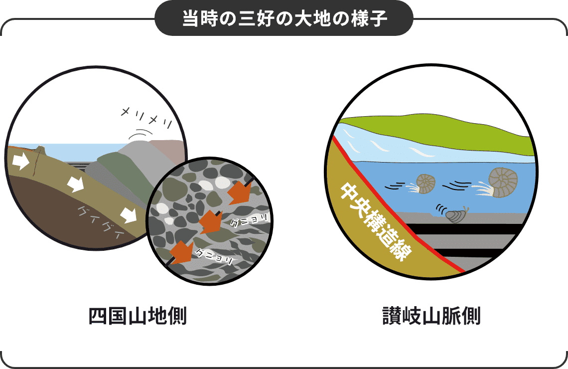 当時の三好の大地の様子 四国山地側 讃岐山脈側