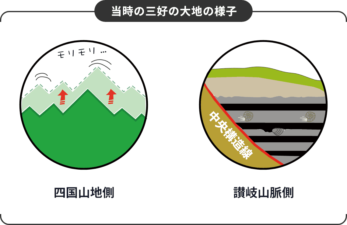 当時の三好の大地の様子 四国山地側 讃岐山脈側