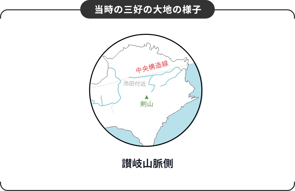 当時の三好の大地の様子 四国山地側 讃岐山脈側