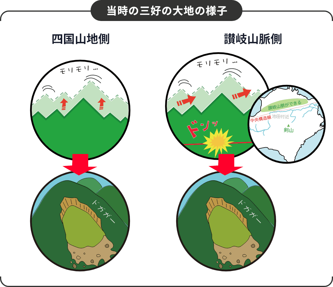 当時の三好の大地の様子 四国山地側 讃岐山脈側