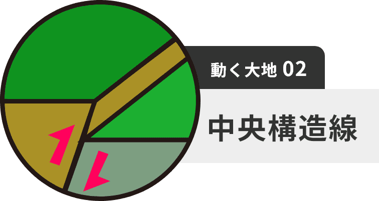 動く大地 02 中央構造線