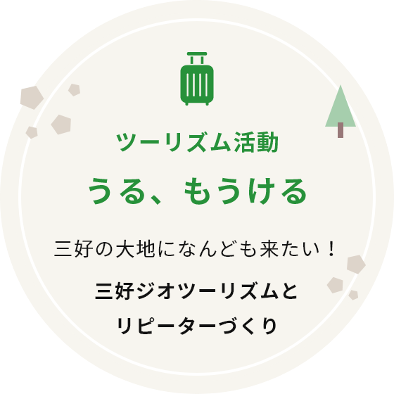 ツーリズム活動 うる、もうける 「三好の大地になんども来たい！三好ジオツーリズムとリピーターづくり」